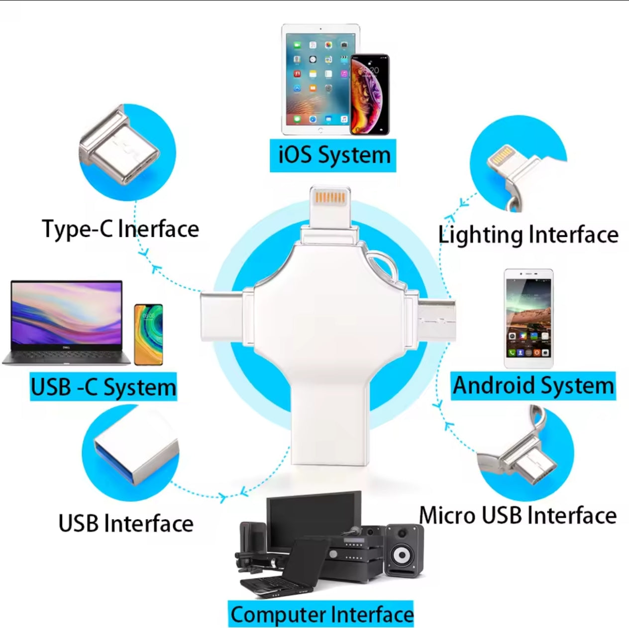 💥🛑Promo🛑💥 Flash Disk 4 in 1
